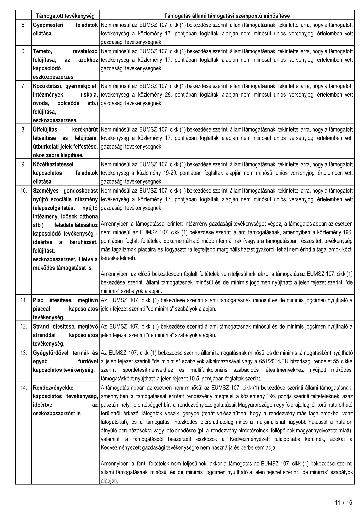 Tamogato okiratkozbiztonsag Oldal 11