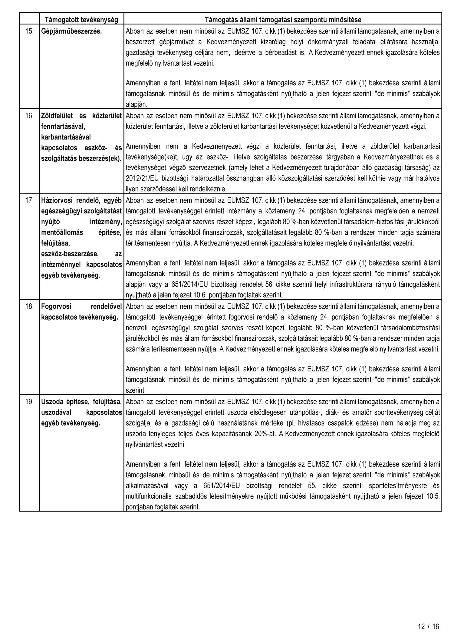 Tamogato okiratkozbiztonsag Oldal 12